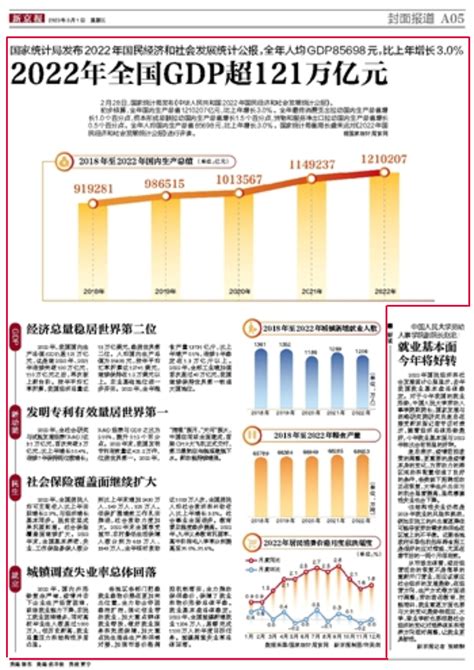 2017年 2023年|中华人民共和国2023年国民经济和社会发展统计公报